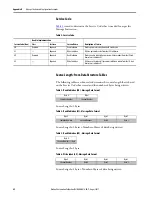 Preview for 42 page of Rockwell Automation Allen-Bradley 836P Series User Manual