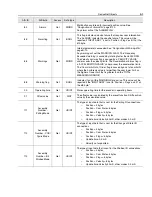 Предварительный просмотр 51 страницы Rockwell Automation Allen-Bradley 842D User Manual