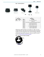 Preview for 11 page of Rockwell Automation Allen-Bradley 856T-B24LC User Manual