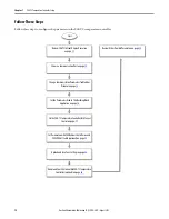Preview for 12 page of Rockwell Automation Allen-Bradley 900-TC Quick Start Manual