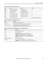 Preview for 47 page of Rockwell Automation Allen-Bradley 900-TC Quick Start Manual