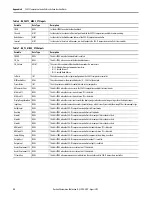 Preview for 52 page of Rockwell Automation Allen-Bradley 900-TC Quick Start Manual