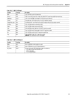 Preview for 55 page of Rockwell Automation Allen-Bradley 900-TC Quick Start Manual