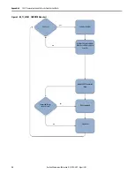 Preview for 56 page of Rockwell Automation Allen-Bradley 900-TC Quick Start Manual