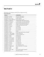 Preview for 57 page of Rockwell Automation Allen-Bradley 900-TC Quick Start Manual