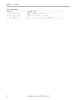 Preview for 58 page of Rockwell Automation Allen-Bradley 900-TC Quick Start Manual