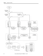 Preview for 96 page of Rockwell Automation Allen-Bradley AADvance T9110 Solutions Handbook