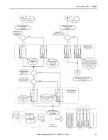 Preview for 97 page of Rockwell Automation Allen-Bradley AADvance T9110 Solutions Handbook