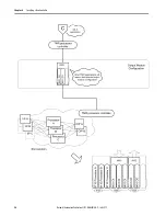 Preview for 98 page of Rockwell Automation Allen-Bradley AADvance T9110 Solutions Handbook