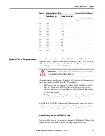 Preview for 107 page of Rockwell Automation Allen-Bradley AADvance T9110 Solutions Handbook