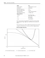 Preview for 122 page of Rockwell Automation Allen-Bradley AADvance T9110 Solutions Handbook