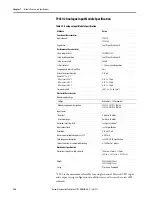 Preview for 126 page of Rockwell Automation Allen-Bradley AADvance T9110 Solutions Handbook