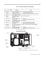 Предварительный просмотр 33 страницы Rockwell Automation Allen-Bradley ARMORPOINT Getting Started