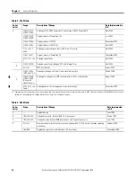 Предварительный просмотр 16 страницы Rockwell Automation Allen-Bradley CENTERLINE 2100 Installation Instructions Manual