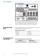 Preview for 10 page of Rockwell Automation Allen-Bradley CENTERLINE 600 User Manual