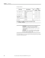 Preview for 60 page of Rockwell Automation Allen-Bradley ClearMark 1492-PRINT110 User Manual