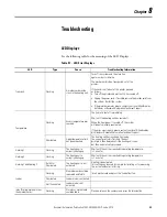 Preview for 71 page of Rockwell Automation Allen-Bradley ClearMark 1492-PRINT110 User Manual