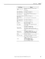 Preview for 75 page of Rockwell Automation Allen-Bradley ClearMark 1492-PRINT110 User Manual