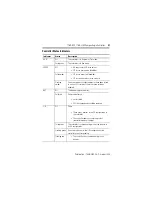 Preview for 31 page of Rockwell Automation Allen-Bradley CompactLogix 1769-L32E Installation Instructions Manual