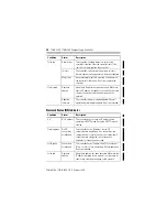 Preview for 34 page of Rockwell Automation Allen-Bradley CompactLogix 1769-L32E Installation Instructions Manual