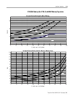 Preview for 261 page of Rockwell Automation Allen-Bradley ControlLogix 1756-L Series User Manual