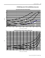 Preview for 263 page of Rockwell Automation Allen-Bradley ControlLogix 1756-L Series User Manual