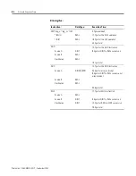 Preview for 270 page of Rockwell Automation Allen-Bradley ControlLogix 1756-L Series User Manual