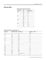 Preview for 271 page of Rockwell Automation Allen-Bradley ControlLogix 1756-L Series User Manual