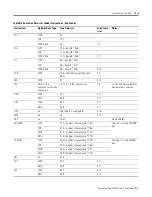 Preview for 273 page of Rockwell Automation Allen-Bradley ControlLogix 1756-L Series User Manual