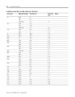 Preview for 274 page of Rockwell Automation Allen-Bradley ControlLogix 1756-L Series User Manual