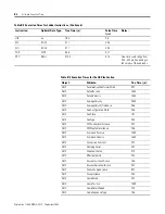 Preview for 276 page of Rockwell Automation Allen-Bradley ControlLogix 1756-L Series User Manual