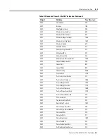 Preview for 277 page of Rockwell Automation Allen-Bradley ControlLogix 1756-L Series User Manual