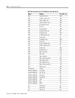 Preview for 278 page of Rockwell Automation Allen-Bradley ControlLogix 1756-L Series User Manual