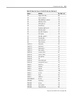 Preview for 279 page of Rockwell Automation Allen-Bradley ControlLogix 1756-L Series User Manual