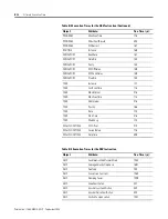 Preview for 280 page of Rockwell Automation Allen-Bradley ControlLogix 1756-L Series User Manual