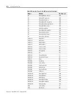 Preview for 282 page of Rockwell Automation Allen-Bradley ControlLogix 1756-L Series User Manual