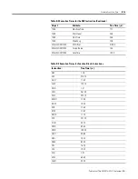 Preview for 283 page of Rockwell Automation Allen-Bradley ControlLogix 1756-L Series User Manual