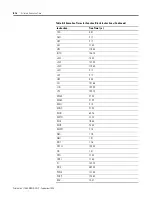 Preview for 284 page of Rockwell Automation Allen-Bradley ControlLogix 1756-L Series User Manual