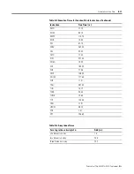 Preview for 285 page of Rockwell Automation Allen-Bradley ControlLogix 1756-L Series User Manual