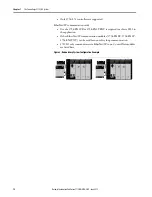 Предварительный просмотр 12 страницы Rockwell Automation Allen-Bradley ControlLogix SIL 2 Reference Manual