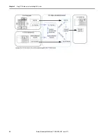 Предварительный просмотр 38 страницы Rockwell Automation Allen-Bradley ControlLogix SIL 2 Reference Manual