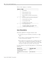 Preview for 32 page of Rockwell Automation Allen-Bradley ControlNet 1786 Series Installation Instructions Manual