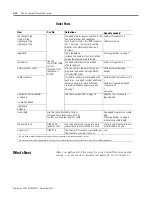 Preview for 36 page of Rockwell Automation Allen-Bradley ControlNet 1786 Series Installation Instructions Manual