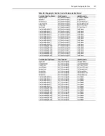 Предварительный просмотр 29 страницы Rockwell Automation Allen-Bradley DriveLogix 5730 User Manual