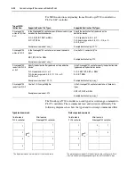 Предварительный просмотр 118 страницы Rockwell Automation Allen-Bradley DriveLogix 5730 User Manual