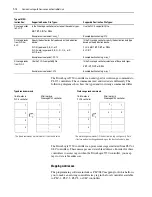 Предварительный просмотр 146 страницы Rockwell Automation Allen-Bradley DriveLogix 5730 User Manual