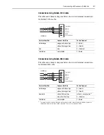 Предварительный просмотр 179 страницы Rockwell Automation Allen-Bradley DriveLogix 5730 User Manual