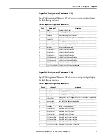 Preview for 77 page of Rockwell Automation Allen-Bradley E300 User Manual