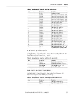 Preview for 111 page of Rockwell Automation Allen-Bradley E300 User Manual