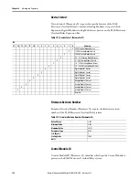 Preview for 316 page of Rockwell Automation Allen-Bradley E300 User Manual